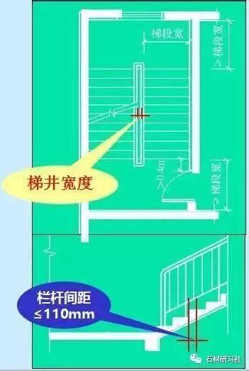 樓梯每階高度|建築結構丨超全！樓梯常用數據與計算方法匯總